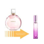 Chanel Chance Eau Tendre